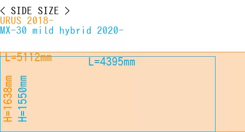 #URUS 2018- + MX-30 mild hybrid 2020-